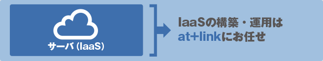 LaaSの構築・運用はal+linkにお任せ
